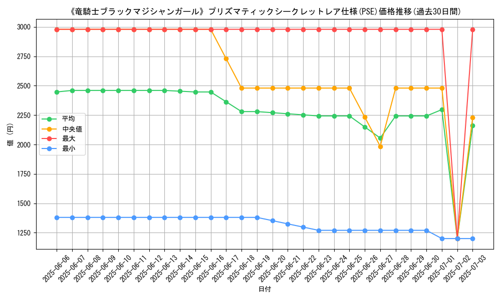 graph_rarity_5920