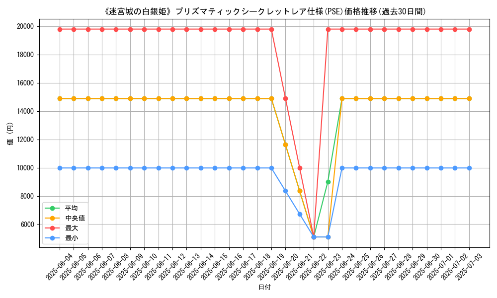 graph_rarity_5920