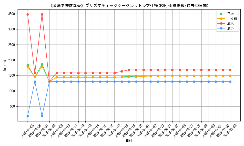 graph_rarity_5920