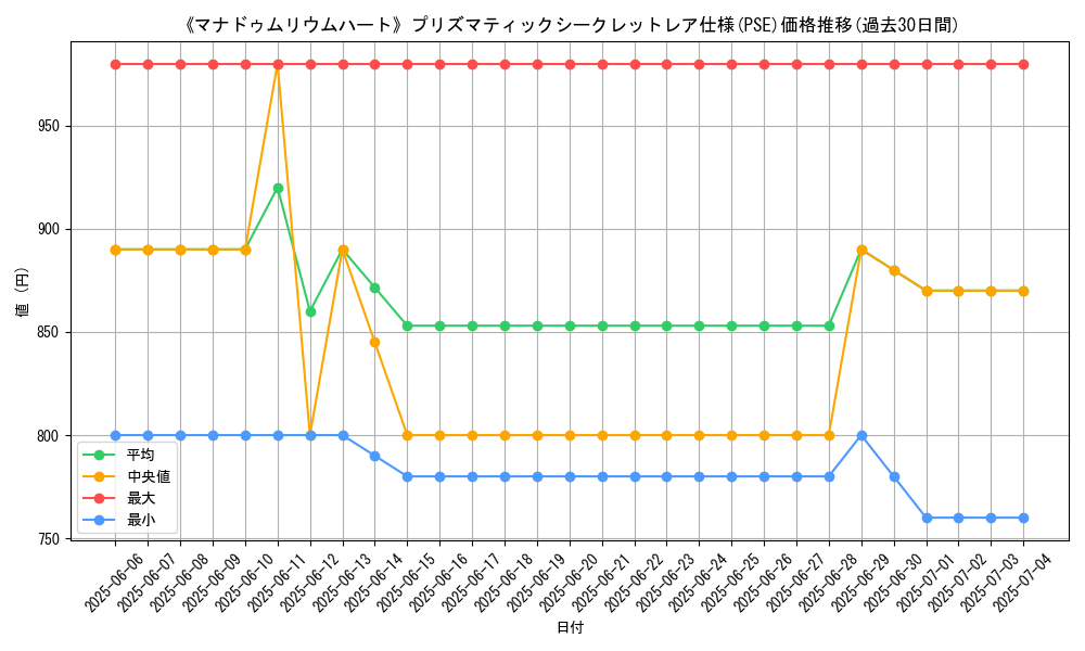 graph_rarity_5920