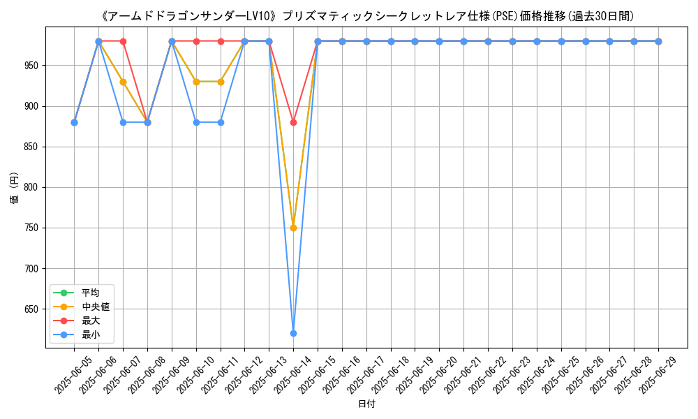 graph_rarity_5920
