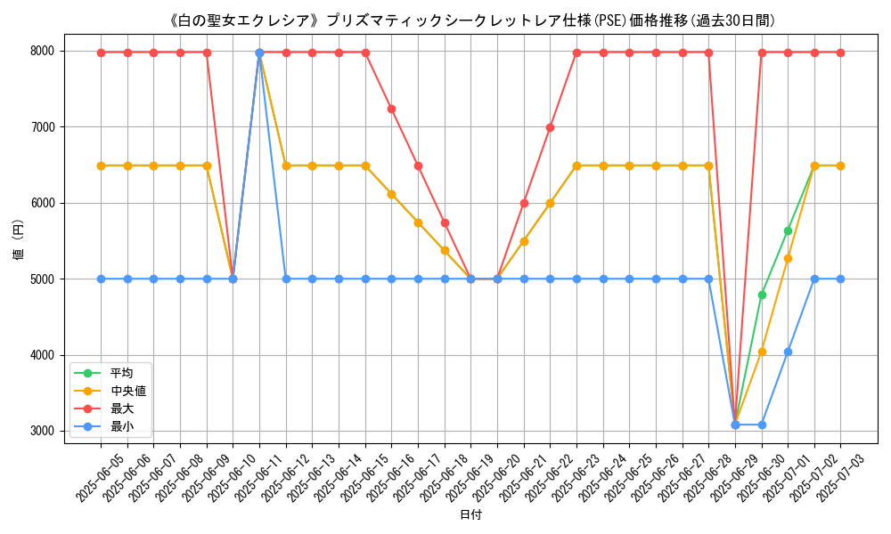 graph_rarity_5920