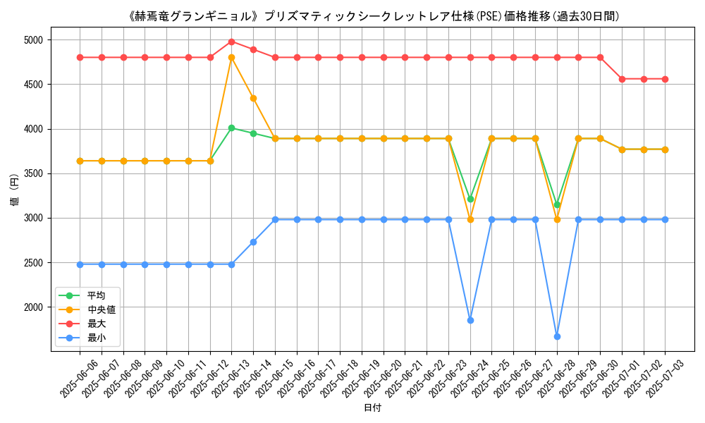 graph_rarity_5920