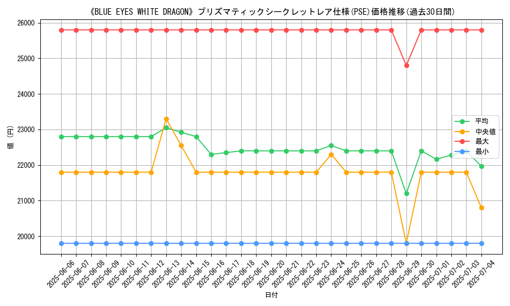 graph_rarity_5920