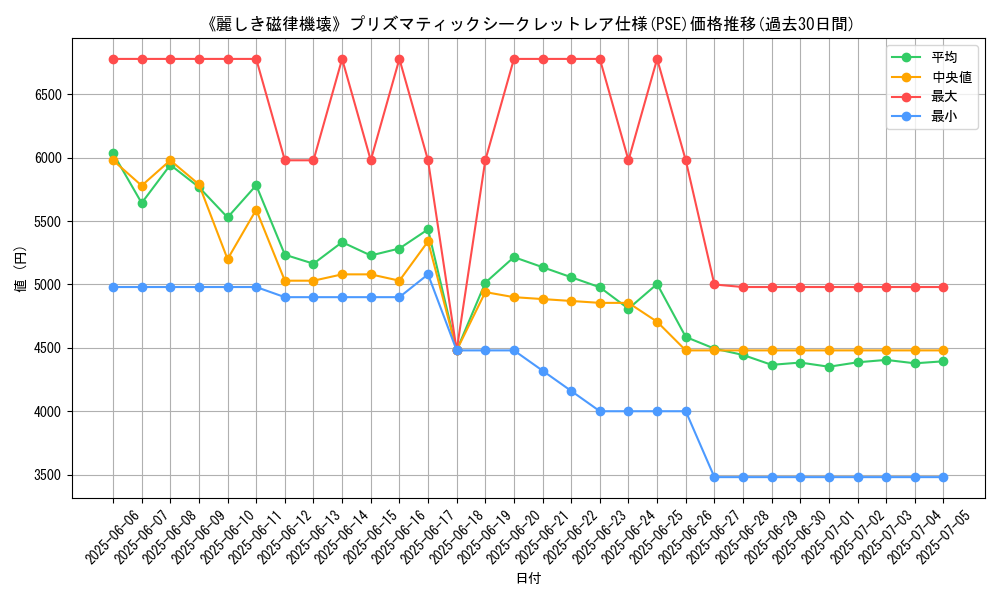 graph_rarity_5920