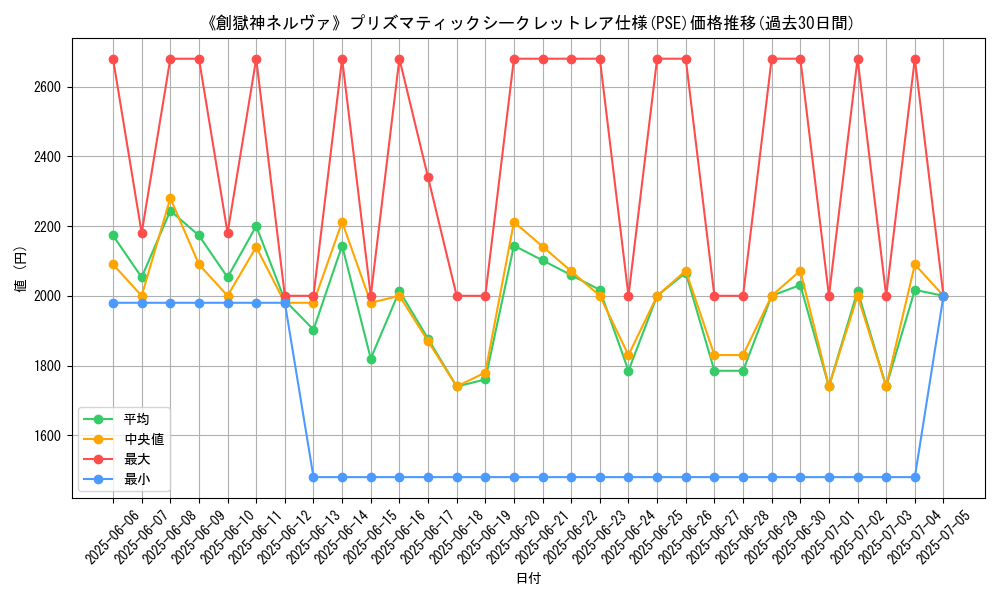 graph_rarity_5920