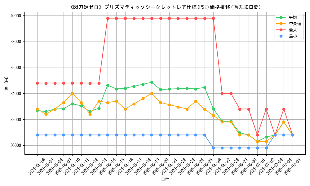 graph_rarity_5920