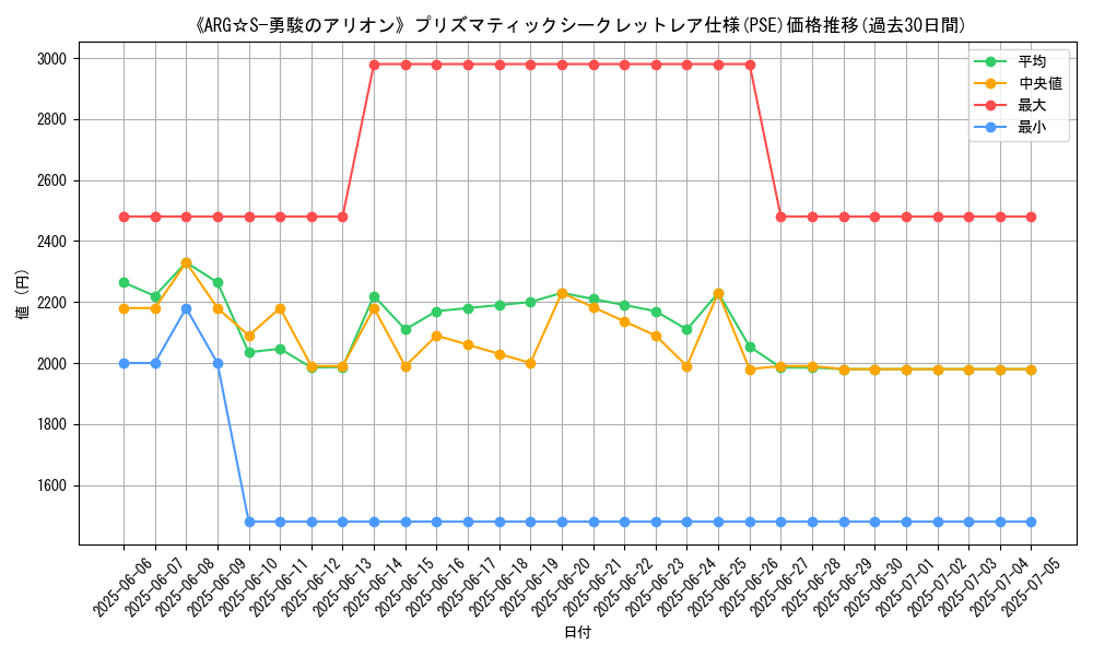 graph_rarity_5920