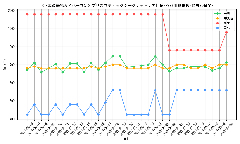 graph_rarity_5920