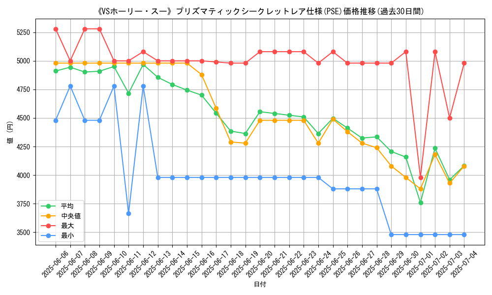 graph_rarity_5920