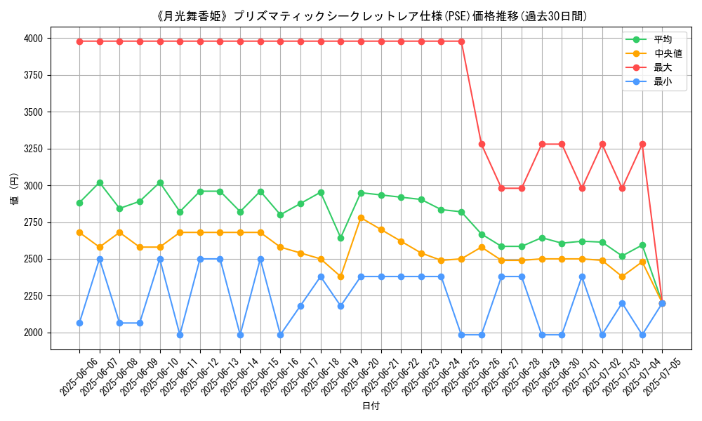 graph_rarity_5920