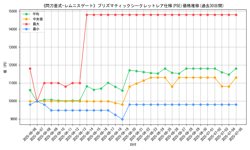 graph_rarity_5920