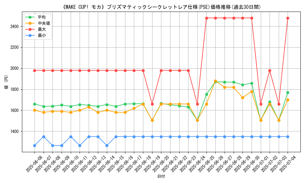 graph_rarity_5920