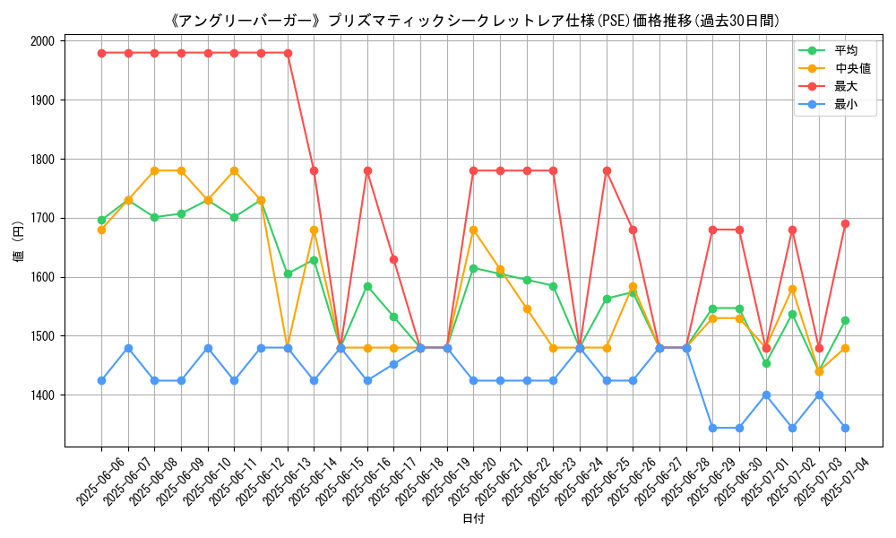 graph_rarity_5920