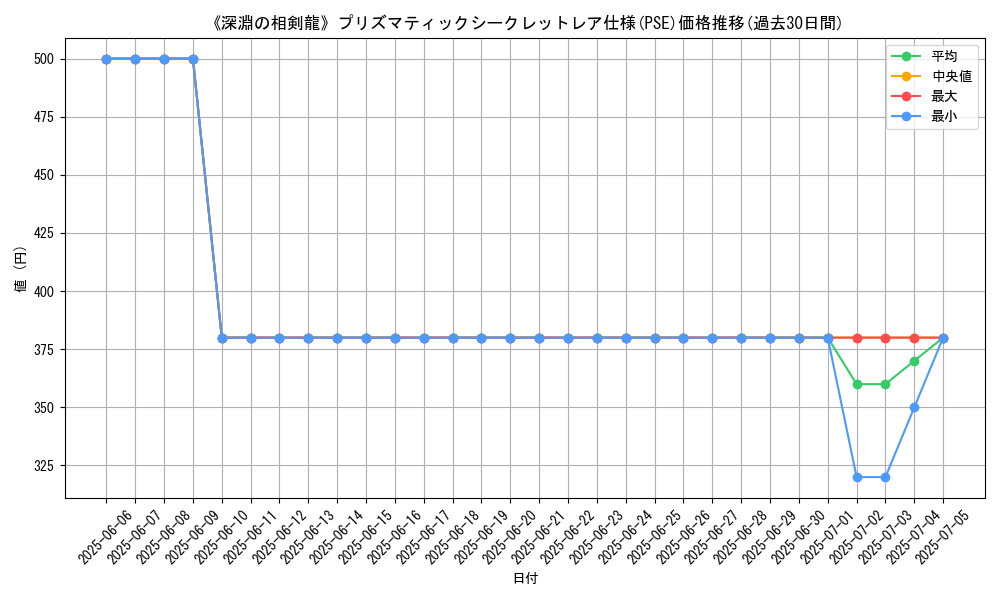 graph_rarity_5920