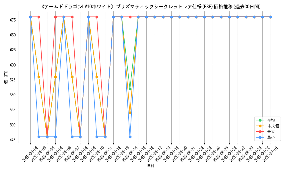 graph_rarity_5920