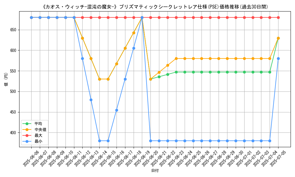 graph_rarity_5920