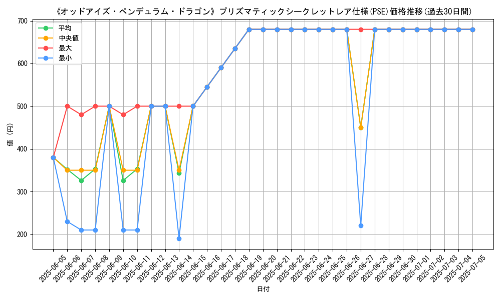 graph_rarity_5920