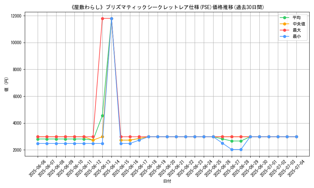 graph_rarity_5920