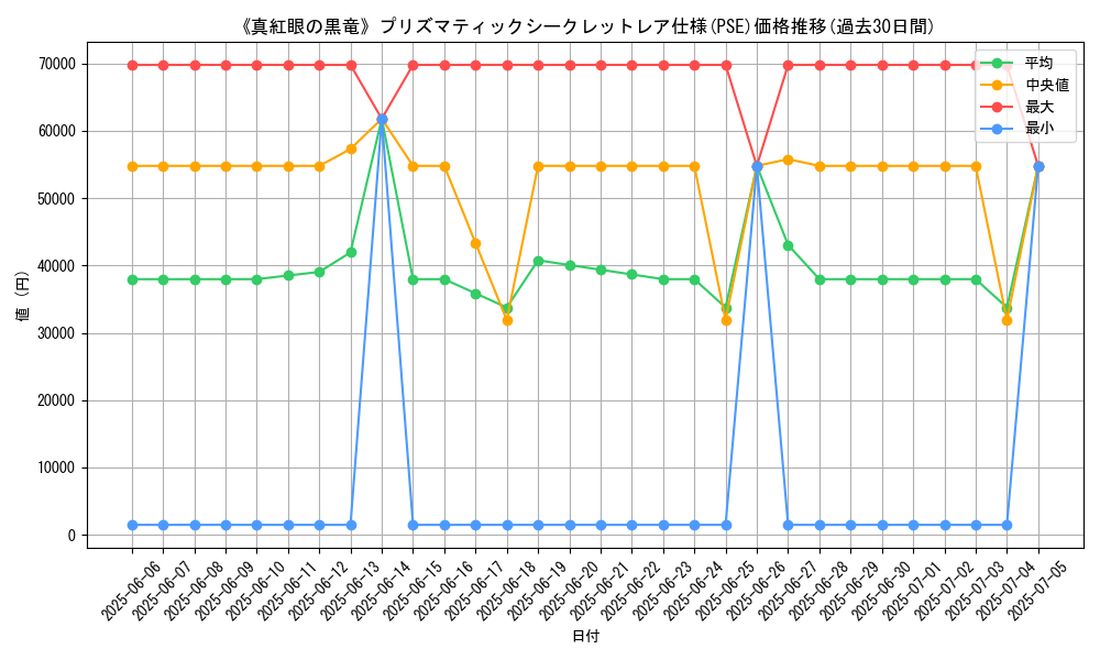 graph_rarity_5920