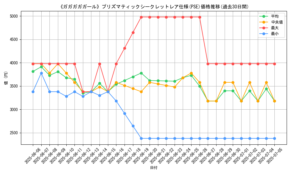 graph_rarity_5920
