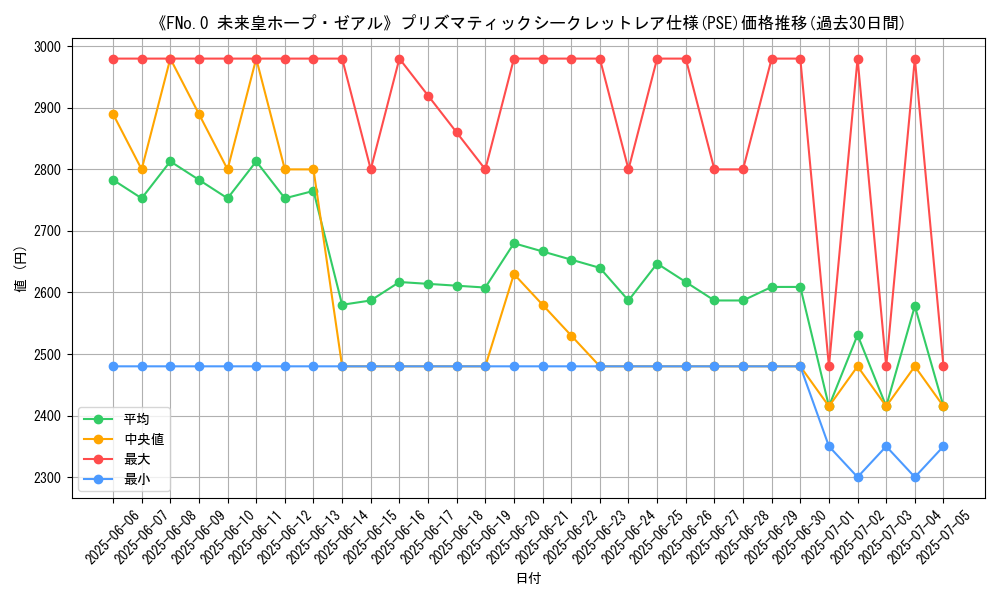 graph_rarity_5920