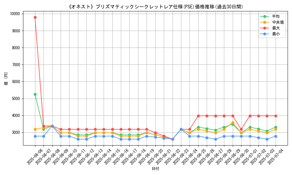 graph_rarity_5920