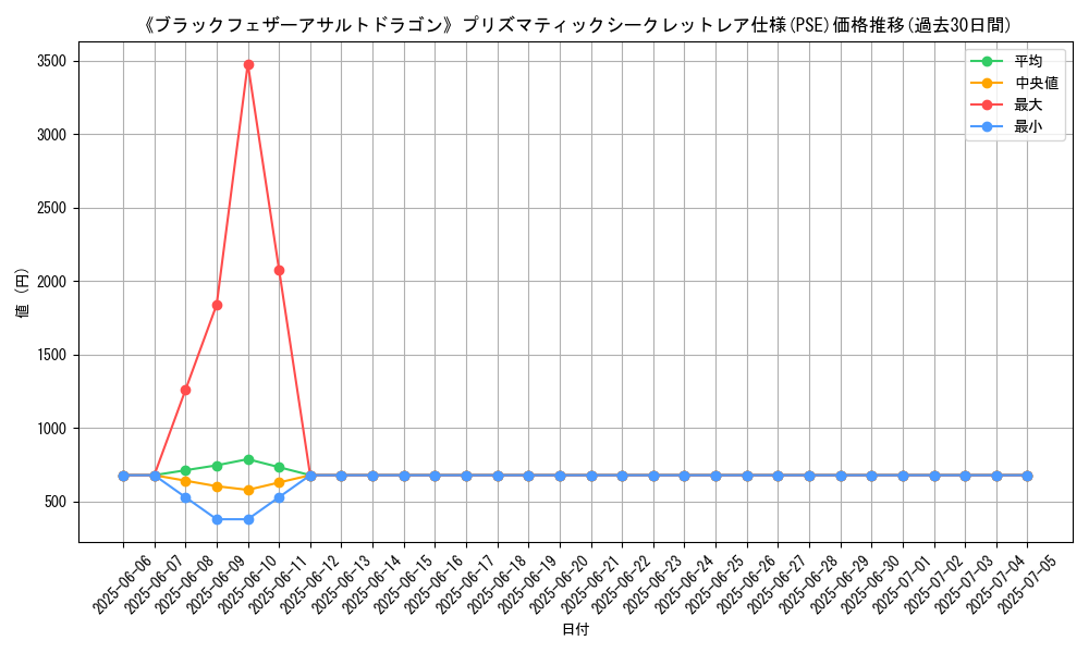 graph_rarity_5920