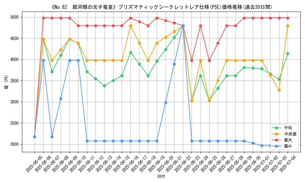 graph_rarity_5920