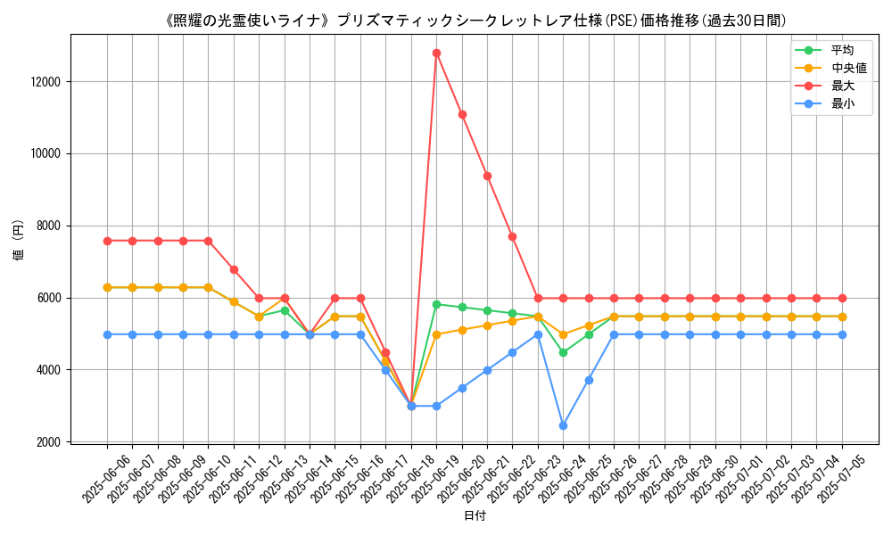 graph_rarity_5920
