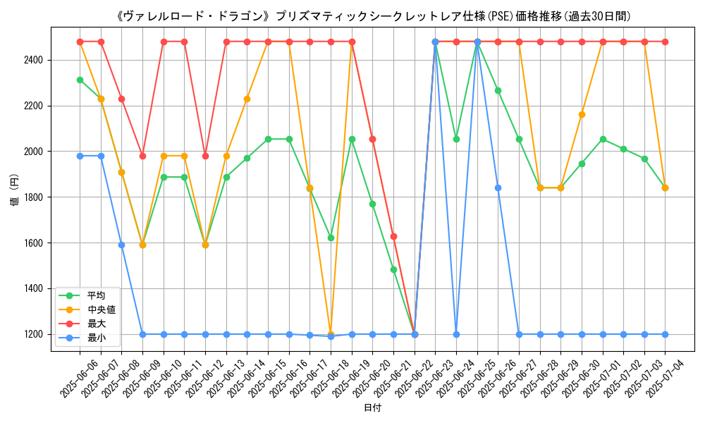 graph_rarity_5920