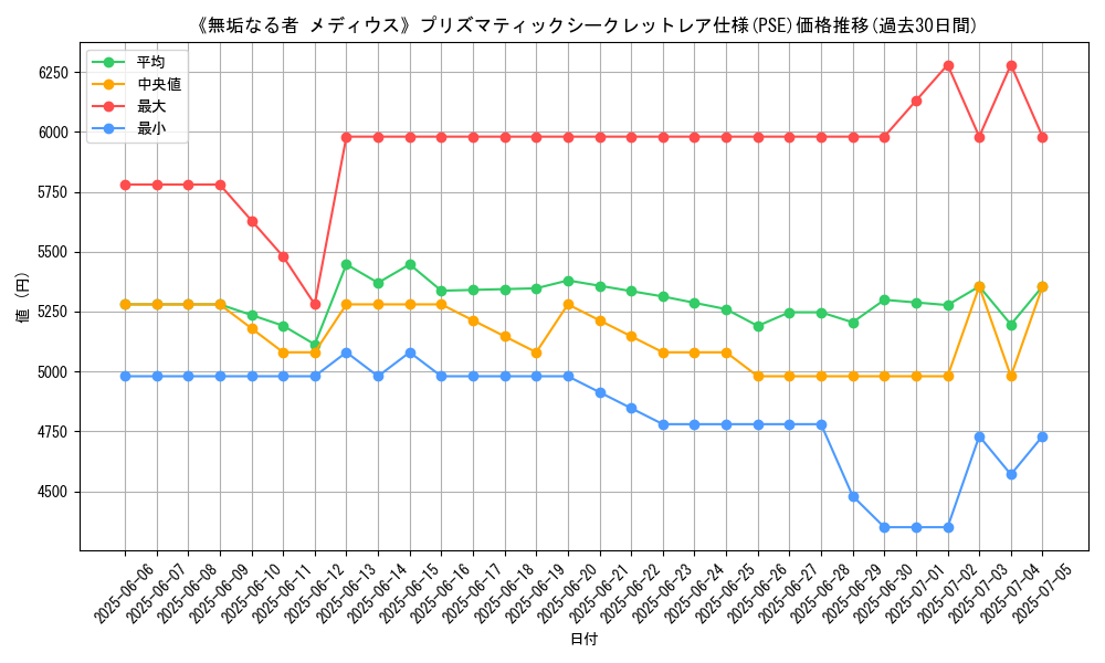 graph_rarity_5920