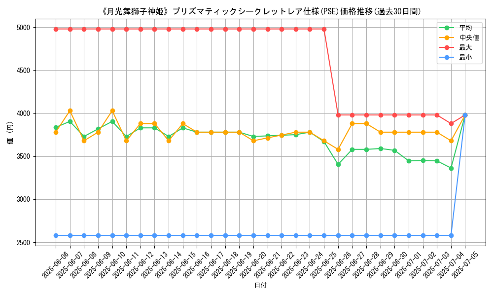 graph_rarity_5920