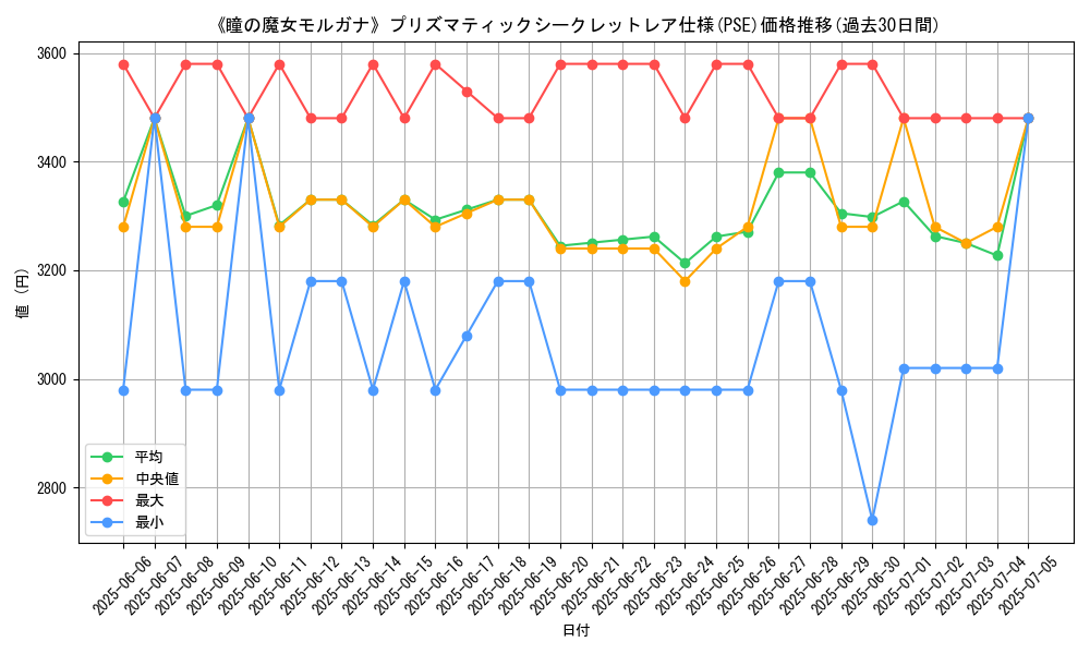 graph_rarity_5920