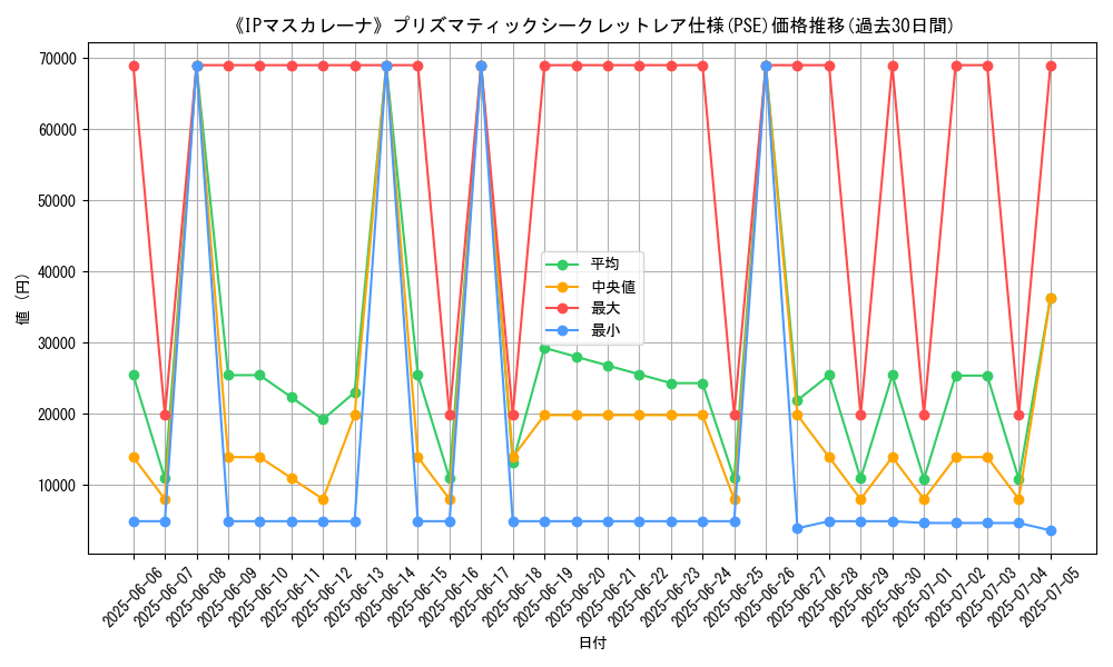 graph_rarity_5920