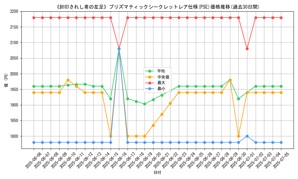 graph_rarity_5920