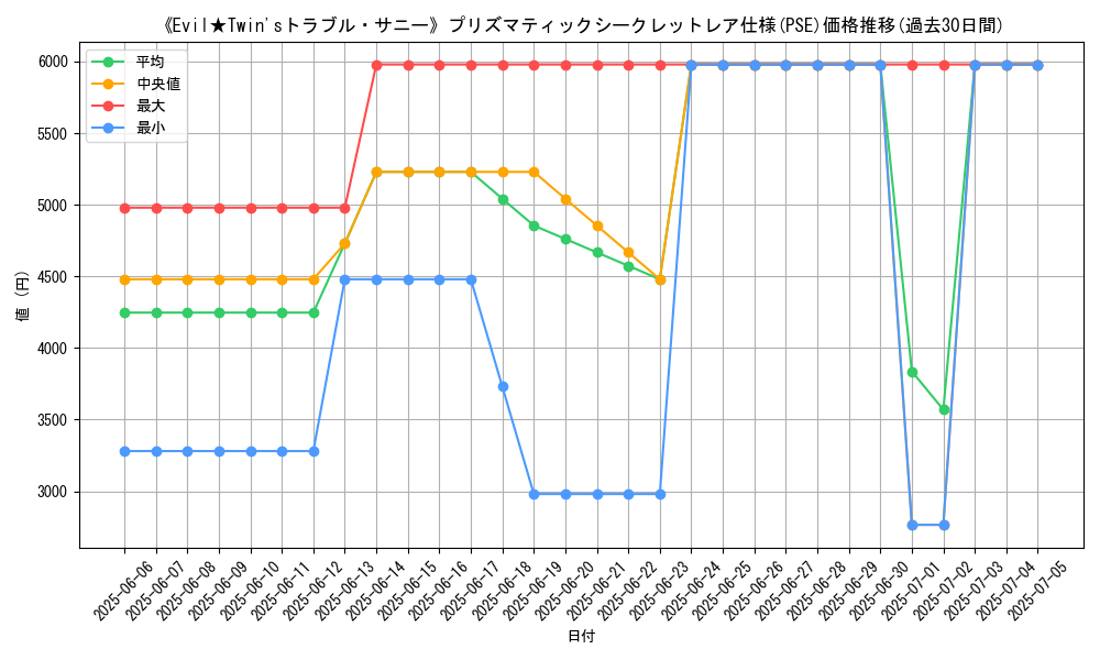 graph_rarity_5920