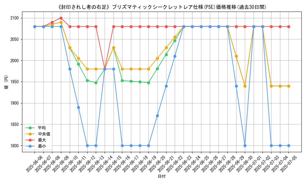 graph_rarity_5920