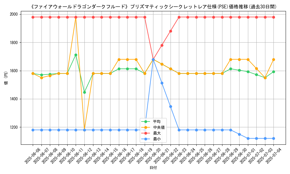 graph_rarity_5920