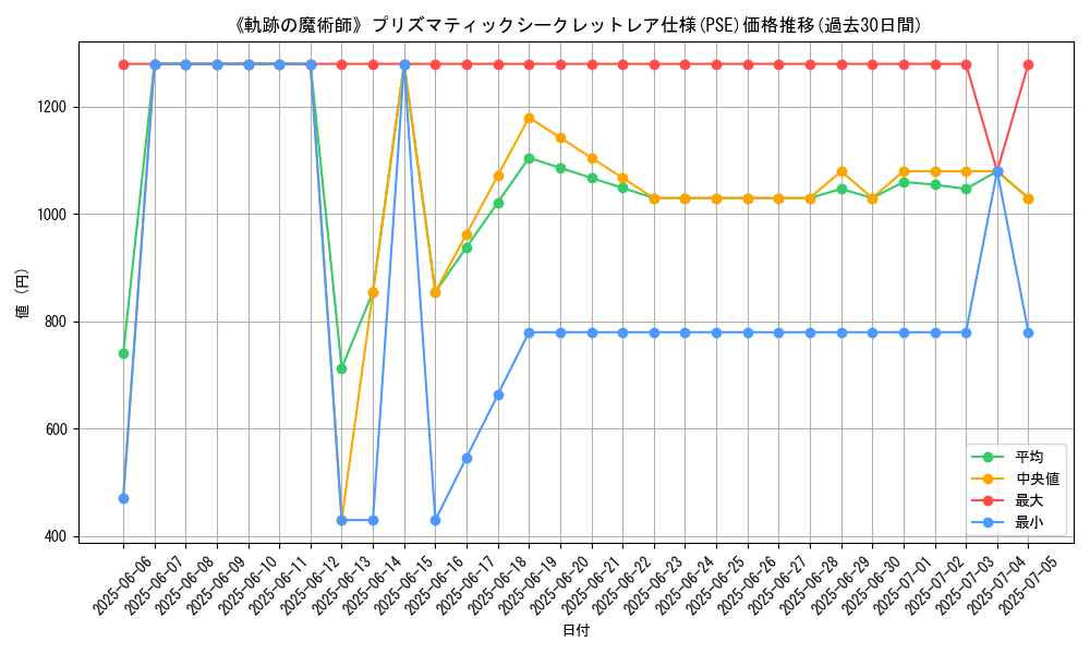 graph_rarity_5920