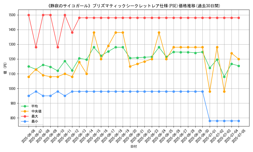 graph_rarity_5920