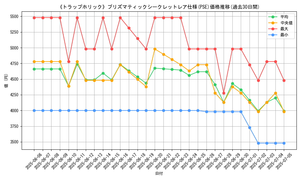 graph_rarity_5920