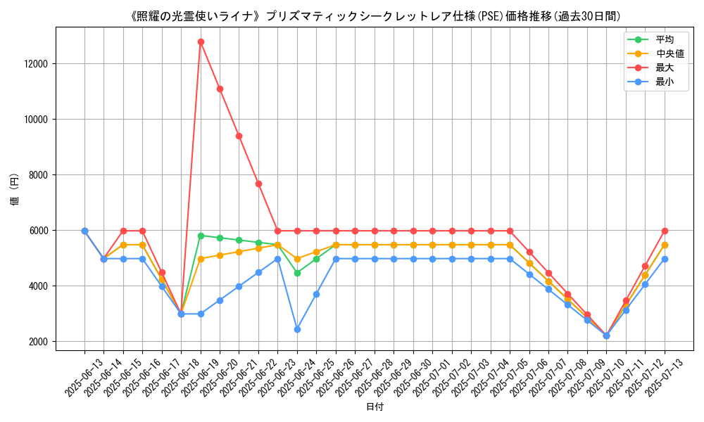 graph_rarity_5920