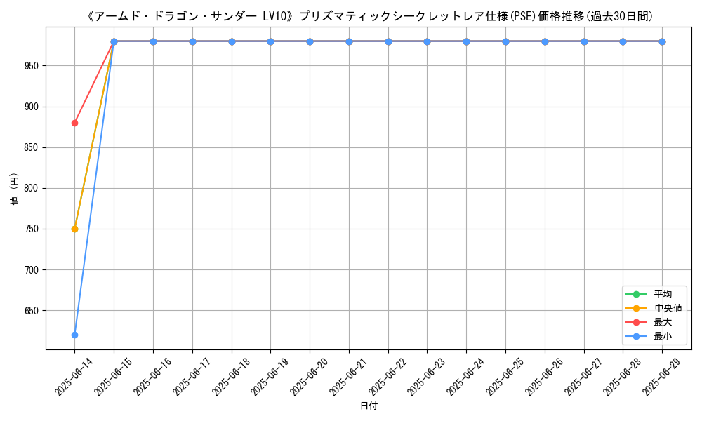 graph_rarity_5920