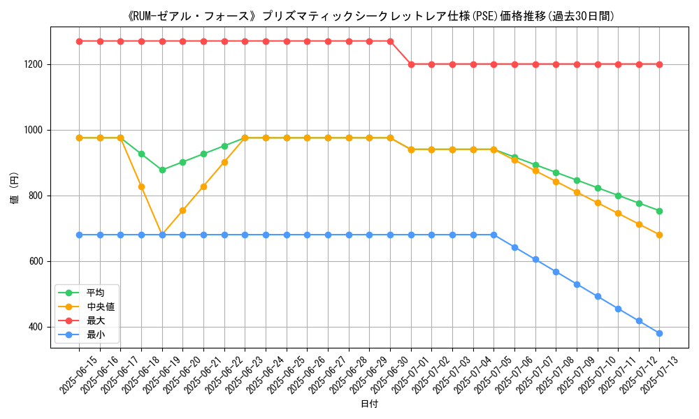 graph_rarity_5920