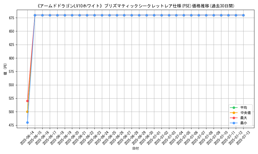 graph_rarity_5920