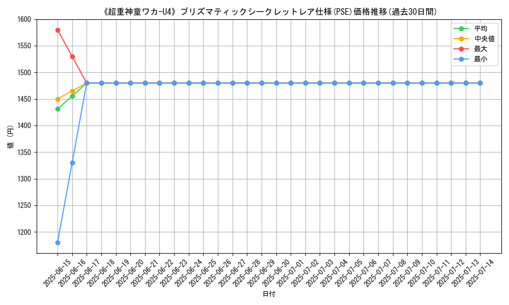 graph_rarity_5920