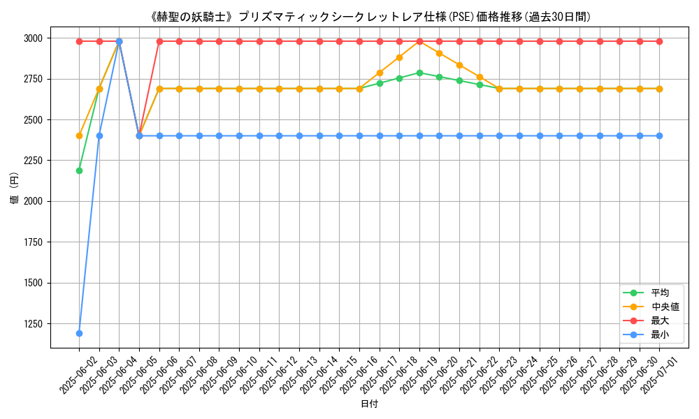 graph_rarity_5920