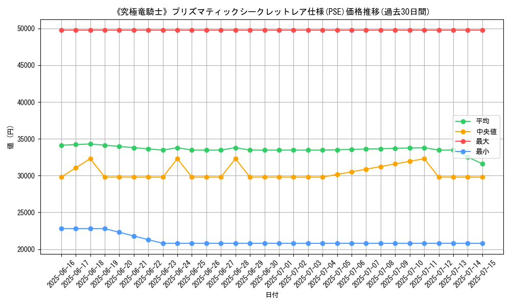 graph_rarity_5920