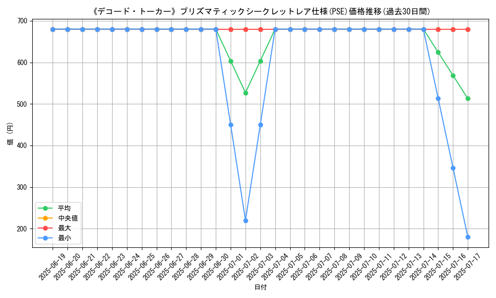 graph_rarity_5920